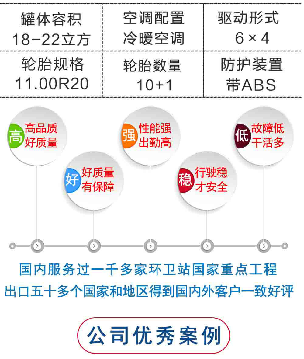 東風(fēng)天龍灑水車18-22方_26